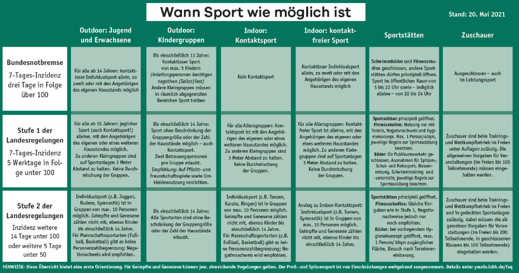 LSBH Bundensnotbremse